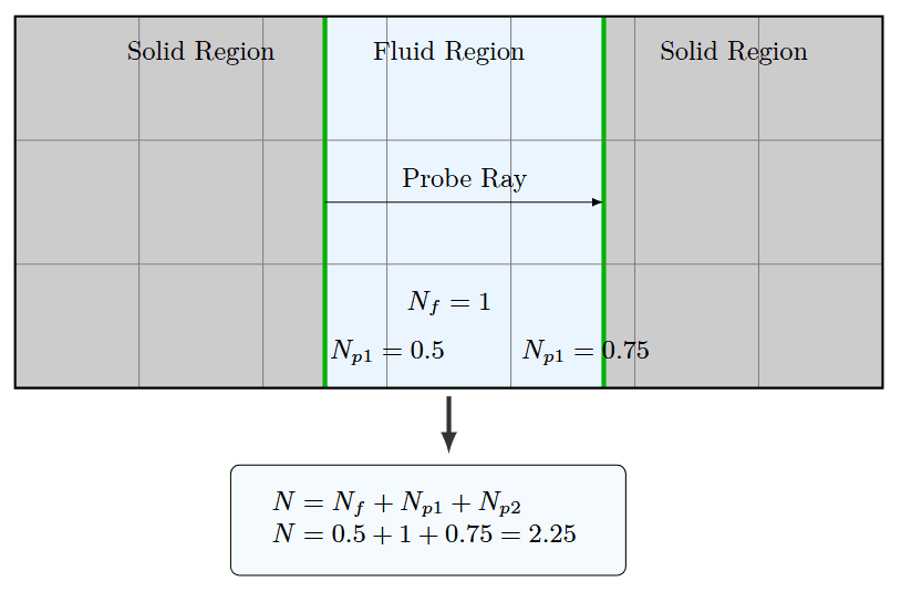 通道内网格的计算