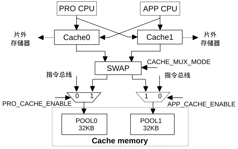 cache_system